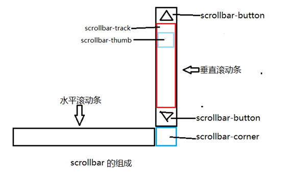 汨罗市网站建设,汨罗市外贸网站制作,汨罗市外贸网站建设,汨罗市网络公司,深圳网站建设教你如何自定义滚动条样式或者隐藏